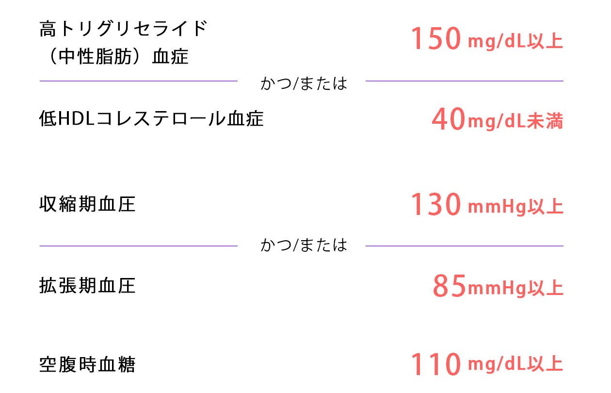 メタボリックシンドロームの診断基準