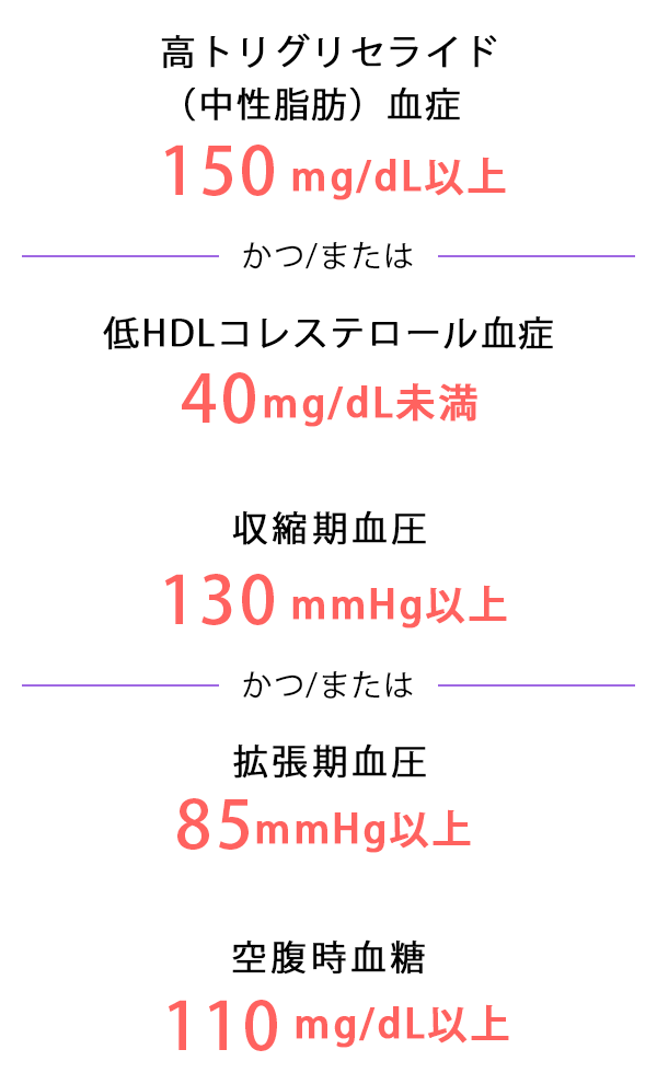 メタボリックシンドロームの診断基準